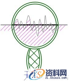 零件图上技术要求与尺寸标注（图文教程）,零件图上技术要求与尺寸标注,标注,零件,尺寸,要求,第11张
