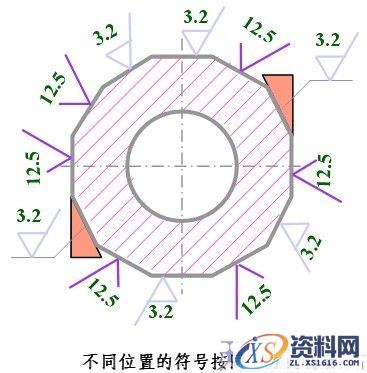零件图上技术要求与尺寸标注（图文教程）,零件图上技术要求与尺寸标注,标注,零件,尺寸,要求,第16张