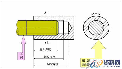 机械制图如何绘制螺纹联接（图文教程）,机械制图如何绘制螺纹联接,螺纹,制图,绘制,第1张