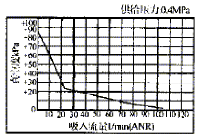 数控机床真空系统改进设计（图文教程）,数控机床真空系统改进设计,改进,图文,教程,第4张