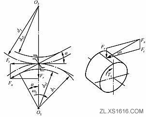 齿轮传动设计（图文教程）,齿轮传动设计,教程,设计,第12张