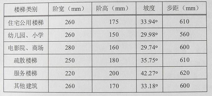 人体程程学基础-4、常用家具与空间尺度中的人体因素(图文教程) ...,P4240017,第13张