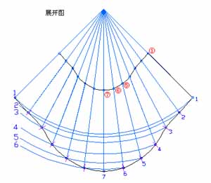 展开图的原理与展开图的画法（图文教程）,展开图的原理与展开图的画法,画法,教程,第14张