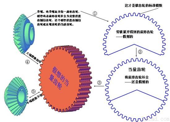 齿轮的画法（图文教程）,齿轮的画法,齿轮,画法,第18张