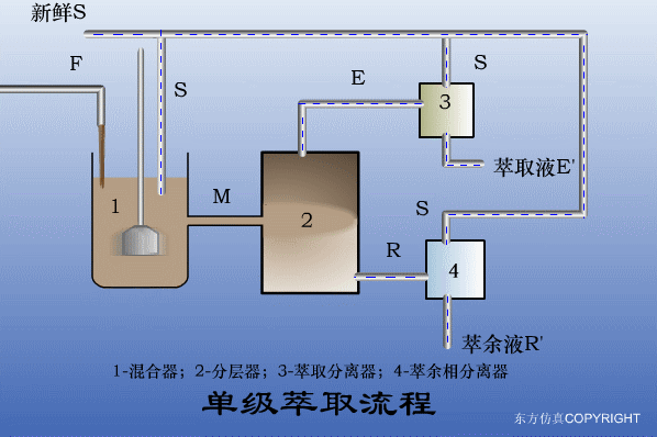 污水处理设备工作原理动图集锦(图文教程),污水处理设备工作原理动图集锦,图文,教程,第5张