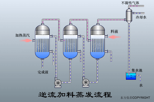 污水处理设备工作原理动图集锦(图文教程),污水处理设备工作原理动图集锦,图文,教程,第23张