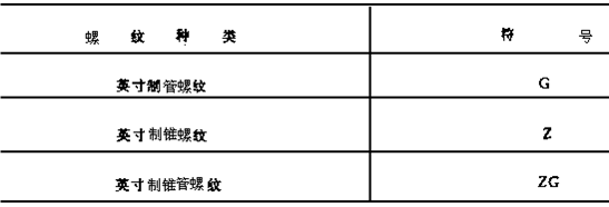 机械制图基础培训（图文教程）,机械制图基础培训,投影,视图,尺寸,标注,第42张