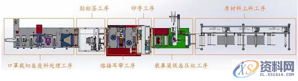 N95全自动口罩机的结构分析,结构,第3张