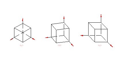 机械制图（九）轴测图（图文教程）,机械制图（九）轴测图,画法,椭圆,第1张