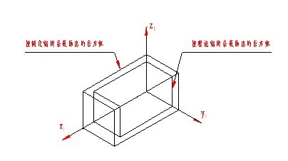机械制图（九）轴测图（图文教程）,机械制图（九）轴测图,画法,椭圆,第3张