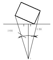 机械制图（九）轴测图（图文教程）,机械制图（九）轴测图,画法,椭圆,第21张