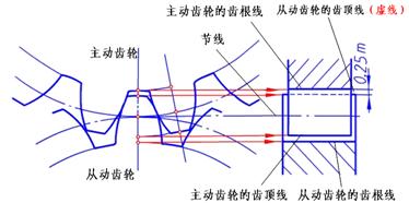 机械制图－齿轮（图文教程）,机械制图－齿轮,齿轮,齿根,如图,第11张