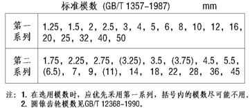 机械制图－齿轮（图文教程）,机械制图－齿轮,齿轮,齿根,如图,第4张
