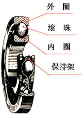 机械制图-滚动轴承（图文教程）,机械制图-滚动轴承,制图,教程,第1张