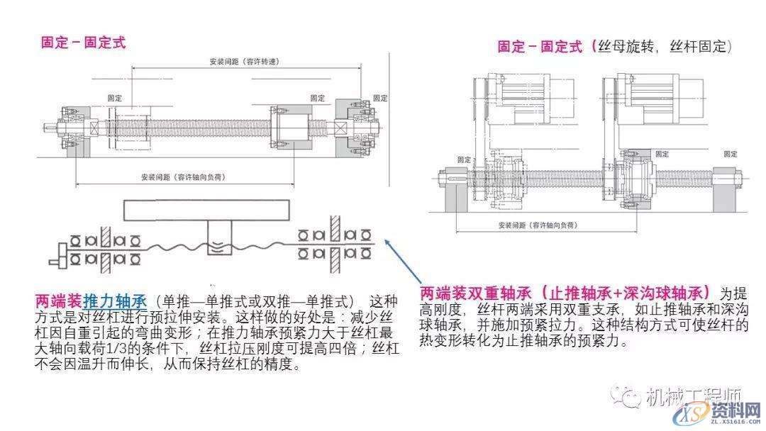自动化非标设计各标准件选型知识概要,非标,第7张