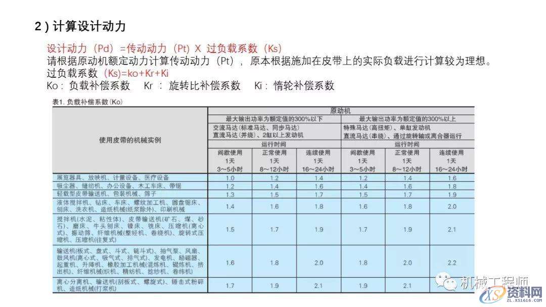 自动化非标设计各标准件选型知识概要,非标,第21张
