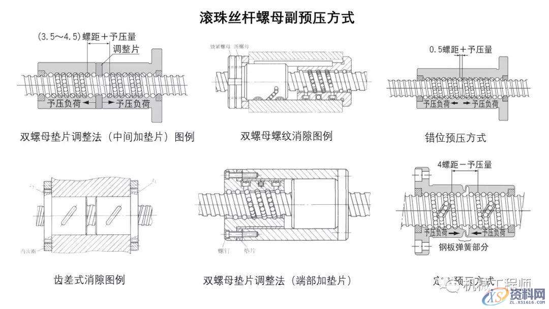 自动化非标设计各标准件选型知识概要,非标,第6张