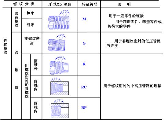 机械制图－螺纹结构要素（图文教程）,机械制图－螺纹结构要素,螺纹,制图,结构,第12张