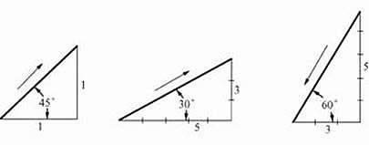 机械制图-徒手绘图（图文教程）,机械制图-徒手绘图,制图,绘图,教程,第2张