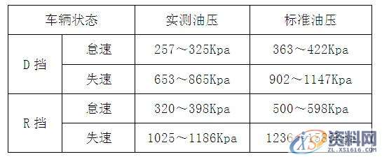 汽车电控自动变速器(丰田A540E前驱)解剖运行台,自动,第6张