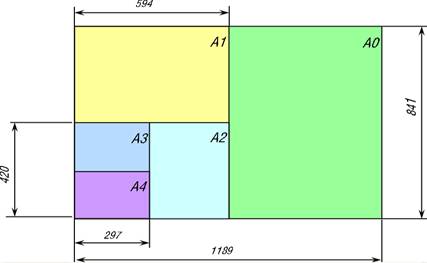 机械制图－图纸幅面和图框格式（GB/T－14689-1993）（图文教程） ...,机械制图－图纸幅面和图框格式（GB/T－14689-1993）,制图,图纸,格式,第1张
