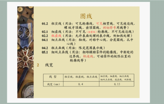 机械制图基础知识（图文教程）,机械制图基础知识,制图,教程,第6张