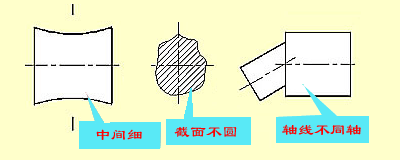 机械零件图制图技巧－零件图识图技巧（图文教程）,机械零件图制图技巧－零件图识图技巧,公差,零件,粗糙度,偏差,第29张