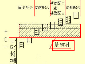 机械零件图制图技巧－零件图识图技巧（图文教程）,机械零件图制图技巧－零件图识图技巧,公差,零件,粗糙度,偏差,第26张