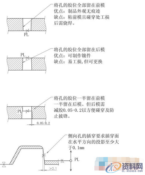 ug模具设计－分型面的设计方法及选择,分型,模具设计,选择,第5张