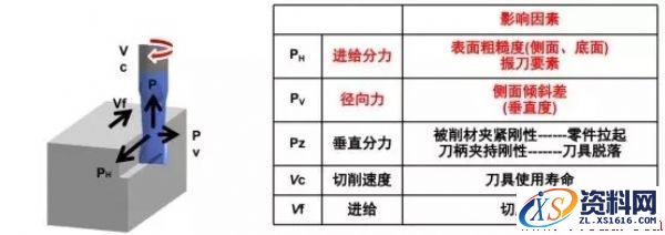 如何选择逆铣顺铣,如何选择顺铣逆铣,工件,加工,第9张