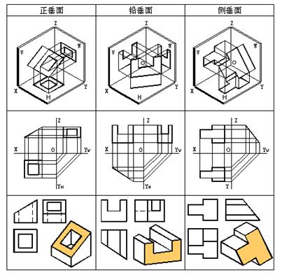 三、点,直线,平面的投影|AutoCAD机械制图教程（图文教程）,三、点,直线,平面的投影|AutoCAD机械制图教程,教程,制图,直线,投影,第17张
