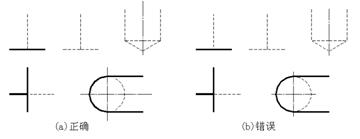 一、制图基础知识和技能|AutoCAD机械制图教程（图文教程）,一、制图基础知识和技能|AutoCAD机械制图教程,制图,教程,AutoCAD,第4张