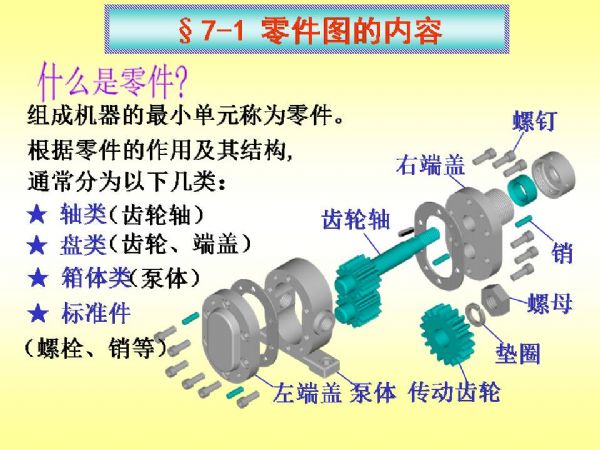 机械制图学习PPT课件资料（图文教程）,机械制图学习PPT课件资料,制图,教程,第5张