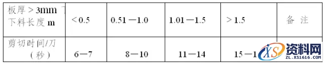 如何快速计算钣金加工的成本,如何计算钣金加工成本,成本,计算,第4张