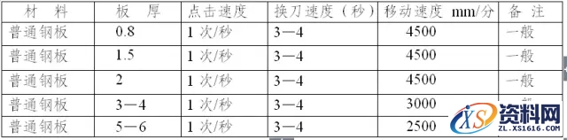 如何快速计算钣金加工的成本,如何计算钣金加工成本,成本,计算,第7张