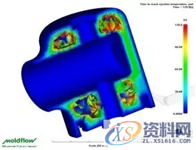 塑胶模具设计工艺之模具温度优化,模具设计,塑胶,模具,温度,第8张