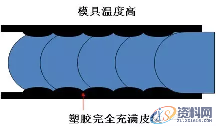 塑胶模具设计工艺之模具温度优化,模具设计,塑胶,模具,温度,第5张