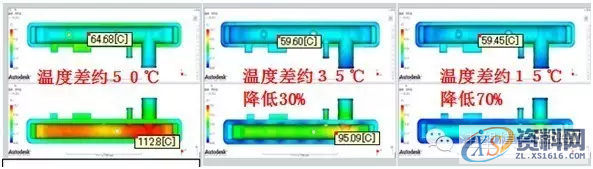 塑胶模具设计工艺之模具温度优化,模具设计,塑胶,模具,温度,第10张
