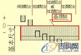所有机械人必看的史上最全的机械制图干货,制图,第25张