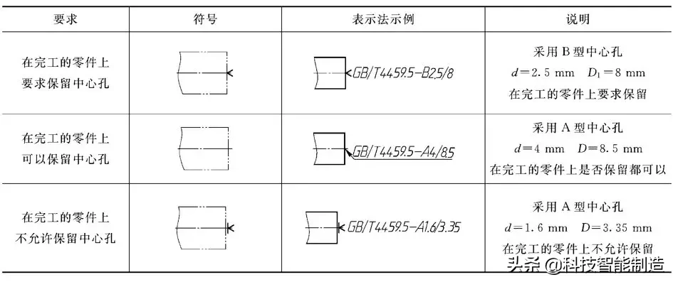 机械制图如何才能从入门到精通，需要慢慢积累，中心孔画法 会吗 ...,机械制图如何才能从入门到精通，需要慢慢积累，中心孔画法 会吗,画法,制图,第2张