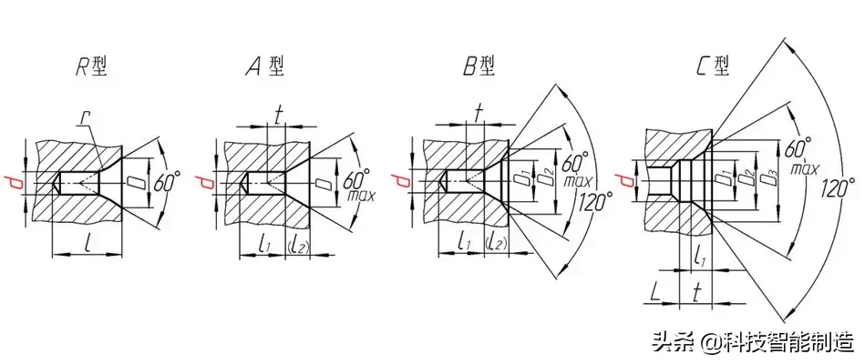 机械制图如何才能从入门到精通，需要慢慢积累，中心孔画法 会吗 ...,机械制图如何才能从入门到精通，需要慢慢积累，中心孔画法 会吗,画法,制图,第1张