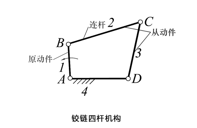 有趣的机械设计原理动图，一目了然,有趣的机械设计原理动图，一目了然,设计,第4张