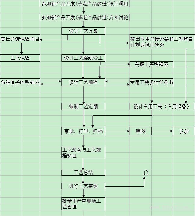 机械制造工艺基础知识（图文教程）,机械制造工艺基础知识,工艺,教程,第1张