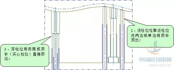 塑胶模具设计－塑胶制品骨位及柱位合理顶出方法,模具设计,塑胶,第2张
