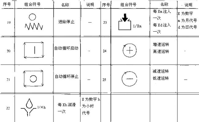 金属切削机床操作指示形象化符号及使用要求（图文教程）,金属切削机床操作指示形象化符号及使用要求,符号,第10张