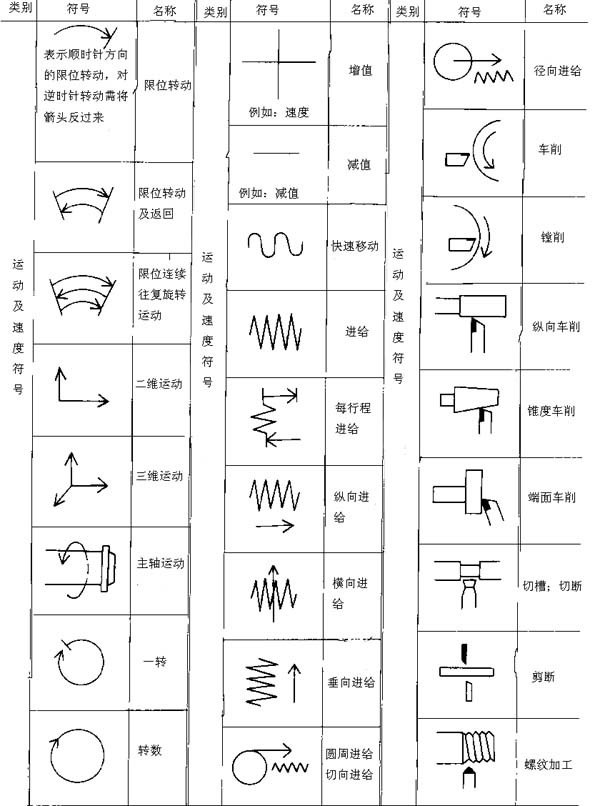 金属切削机床操作指示形象化符号及使用要求（图文教程）,金属切削机床操作指示形象化符号及使用要求,符号,第5张