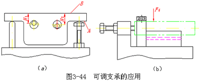 机械加工常用定位元件（图文教程）,机械加工常用定位元件,定位,常用,第4张