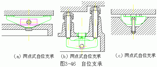机械加工常用定位元件（图文教程）,机械加工常用定位元件,定位,常用,第6张