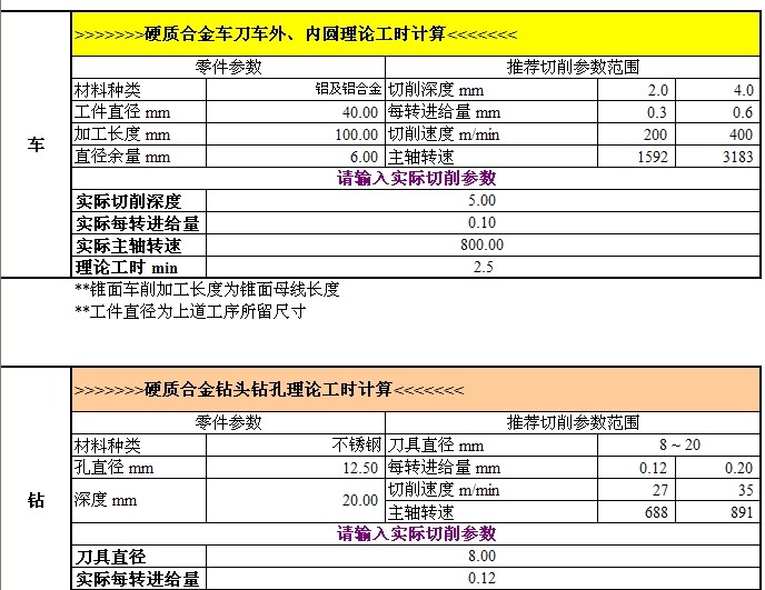 机械加工工时定额(车、铣、镗)切削用量参考表（图文教程）,机械加工工时定额(车、铣、镗)切削用量参考表,第1张