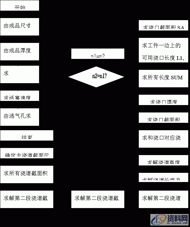 压铸模模具设计（塑胶模具设计）,浇口,厚度,第29张